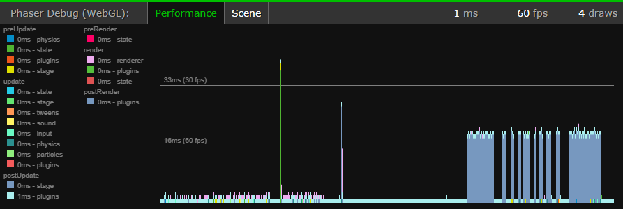 Measuring performance