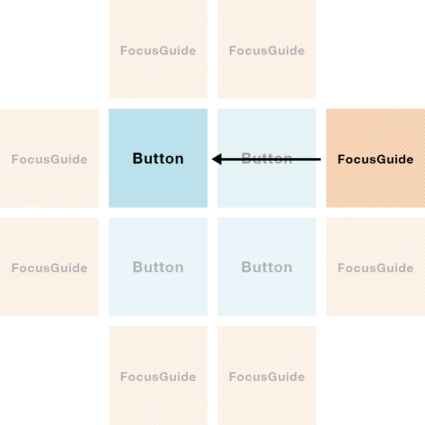 Visual Representation of the FocusGuides