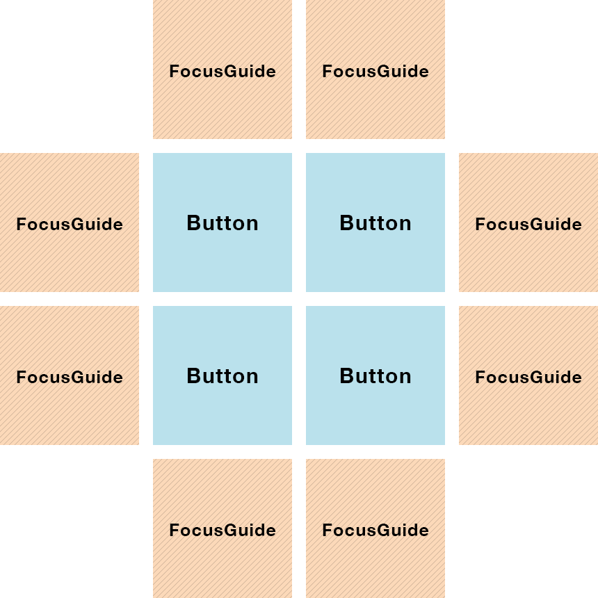 Visual Representation of the FocusGuides